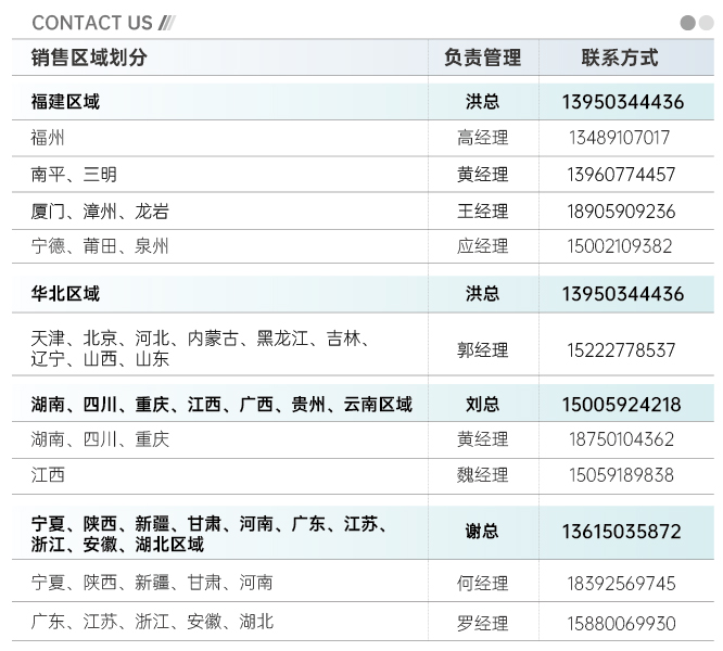 區(qū)域劃分人員聯(lián)系方式-01.jpg
